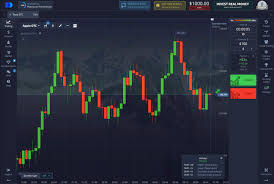 Mastering Trading with the Pocket Option Indicator Mastering Trading with the Pocket Option Indicator