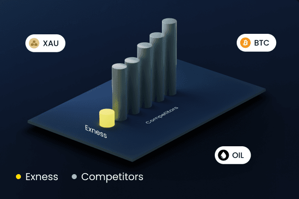 Maximize Your Trading Efficiency with the Profit And Loss Exness Calculator Maximize Your Trading Efficiency with the Profit And Loss Exness Calculator